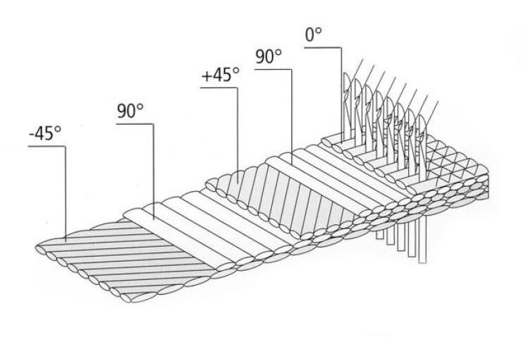 Fundamentals of Carbon Fiber and Glass Fiber (FRP)