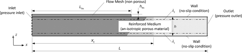 Vacuum Assisted Resin Transfer Molding Process in Composite Structures